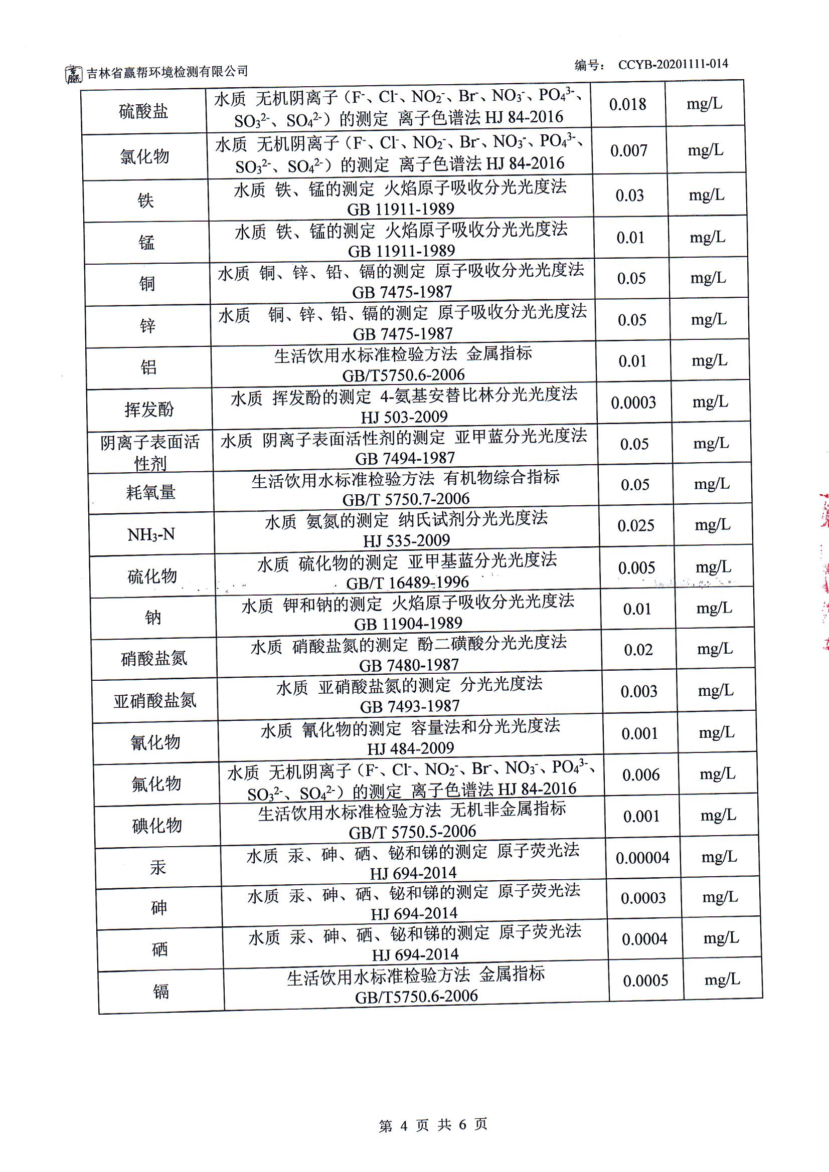 CCYB-20201111-014BSWL1長春一汽富維東陽汽車塑料零部件有限公司檢測項(xiàng)目（地下水 ） 004.jpg