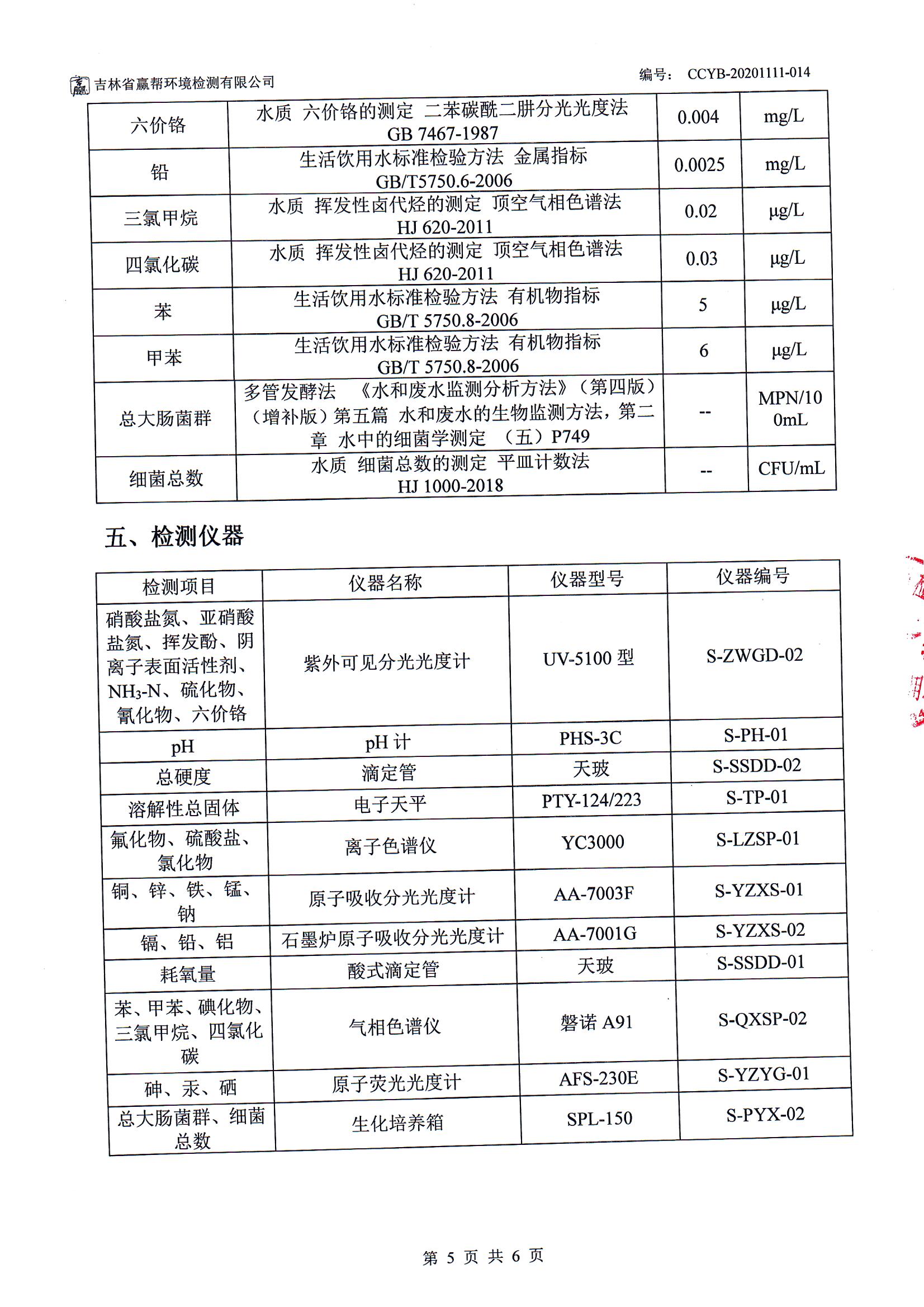 CCYB-20201111-014BSWL1長春一汽富維東陽汽車塑料零部件有限公司檢測項(xiàng)目（地下水 ） 005.jpg