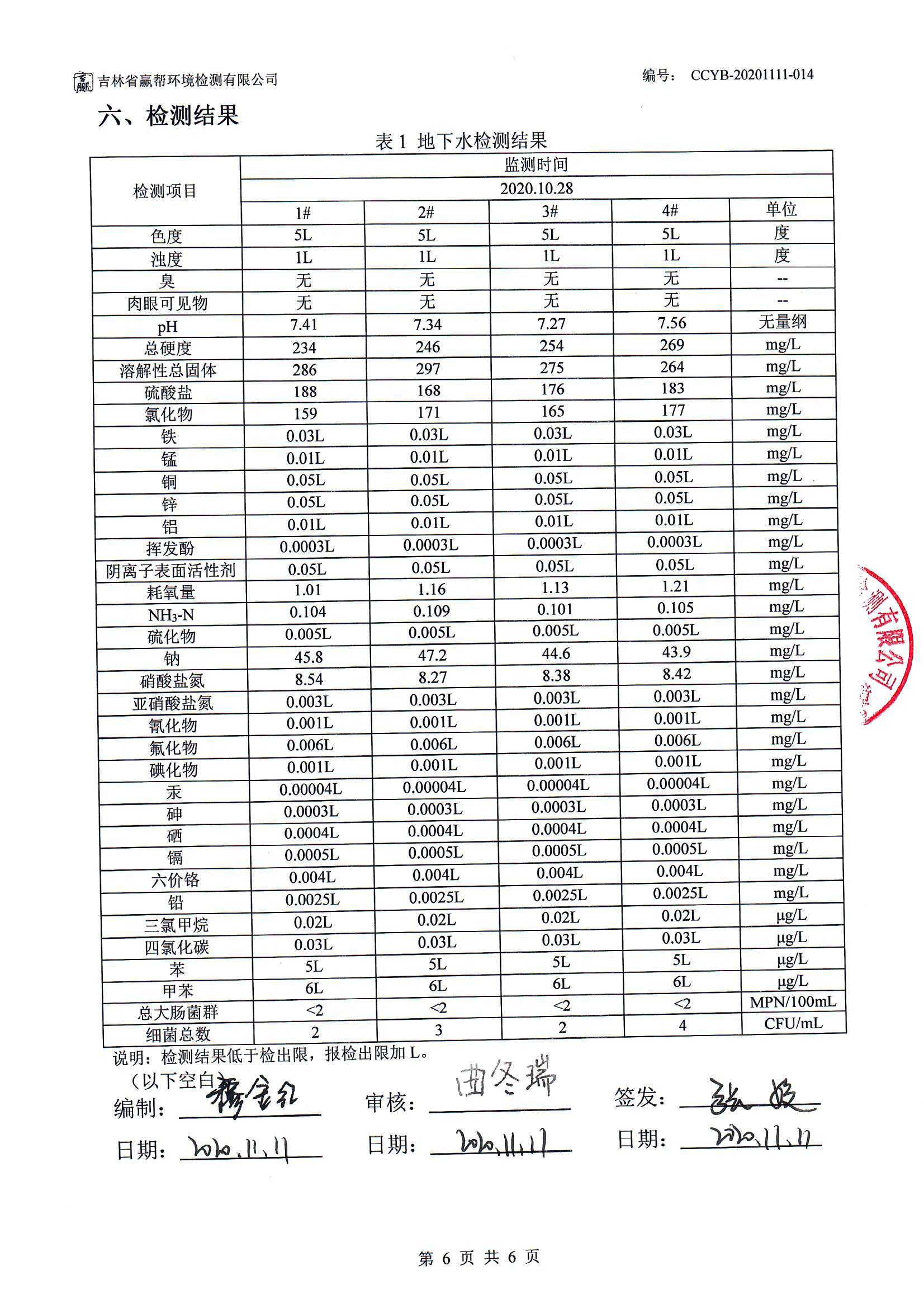 CCYB-20201111-014BSWL1長春一汽富維東陽汽車塑料零部件有限公司檢測項(xiàng)目（地下水 ） 006.jpg